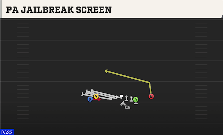 PA JAILBREAK SCREEN play diagram College Football 27