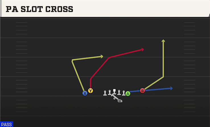 PA SLOT CROSS play diagram College Football 27