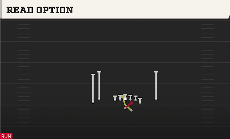 READ OPTION play diagram College Football 27