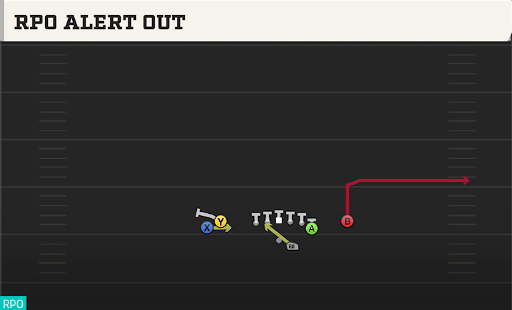 RPO ALERT OUT play diagram College Football 27
