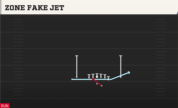 ZONE FAKE JET play diagram College Football 27