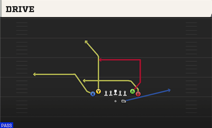 DRIVE play diagram College Football 27