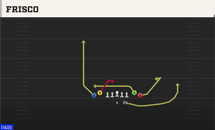FRISCO play diagram College Football 27