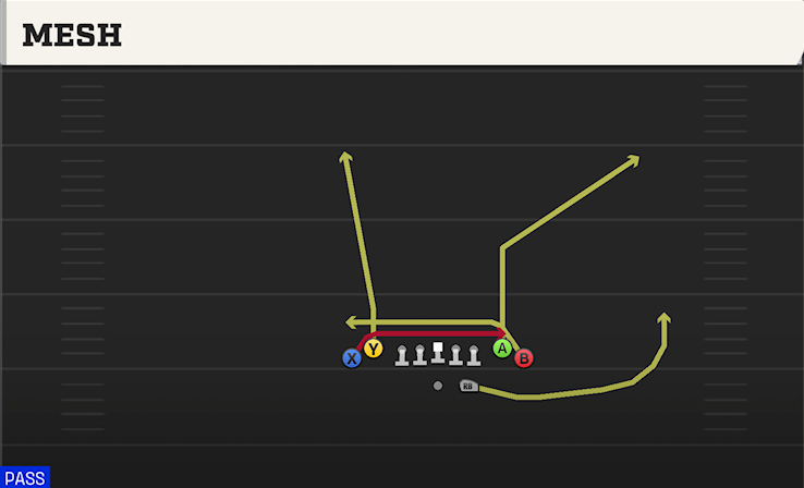 MESH play diagram College Football 27