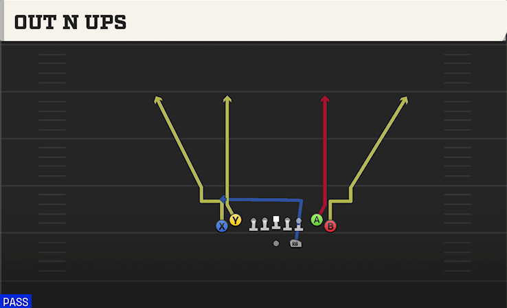 OUT N UPS play diagram College Football 27