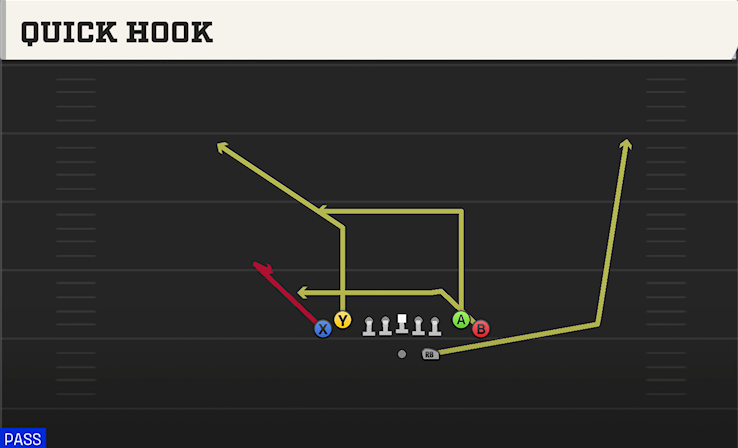 QUICK HOOK play diagram College Football 27