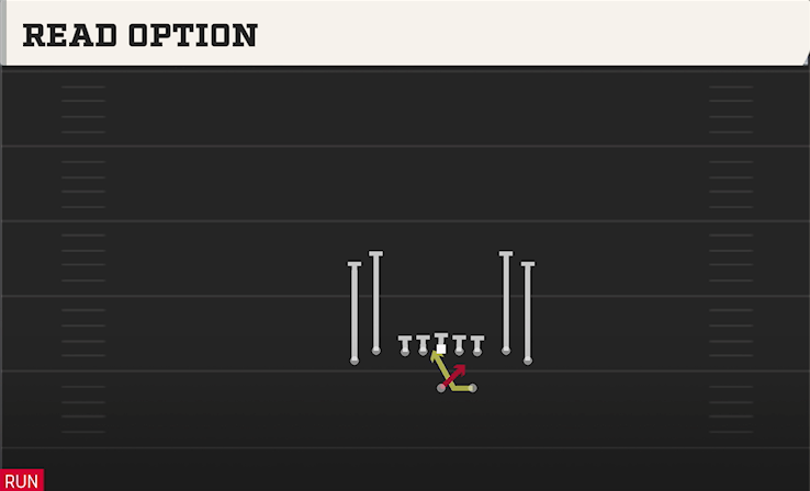 READ OPTION play diagram College Football 27