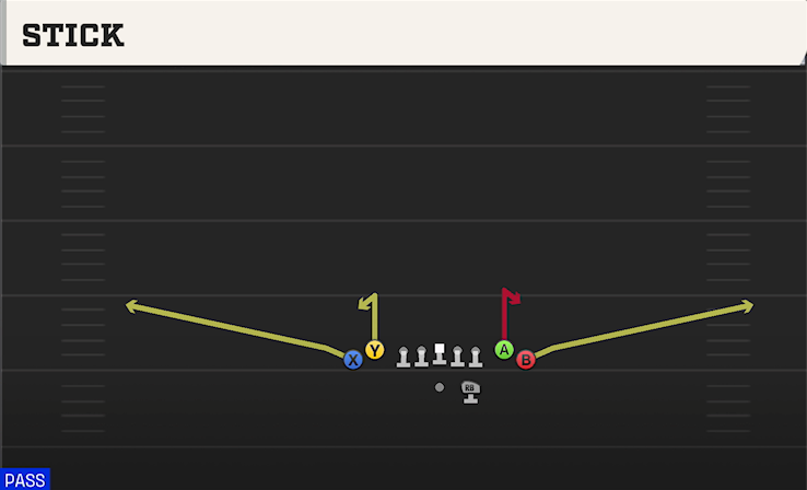 STICK play diagram College Football 27