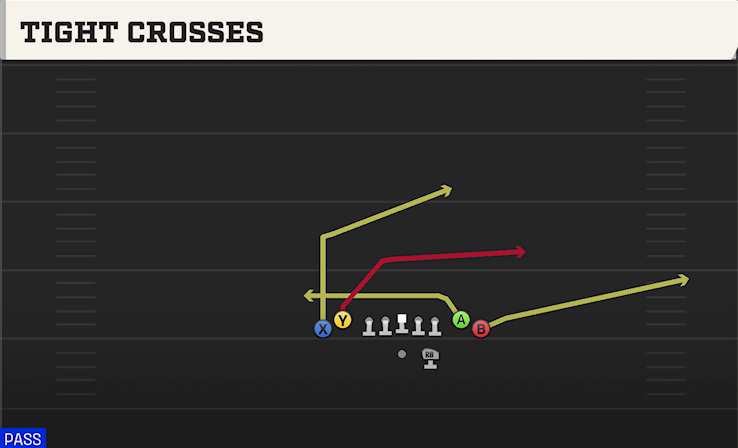 TIGHT CROSSES play diagram College Football 27