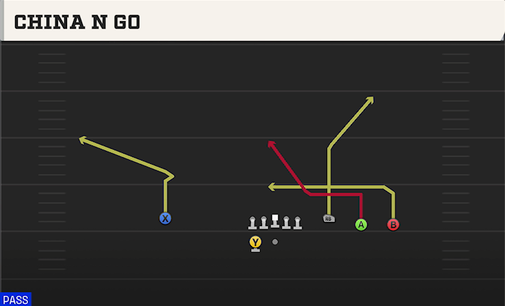 CHINA N GO play diagram College Football 27