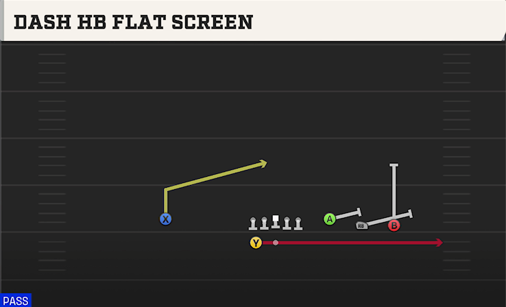 DASH HB FLAT SCREEN play diagram College Football 27