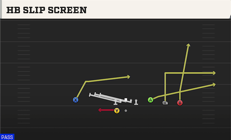 HB SLIP SCREEN play diagram College Football 27
