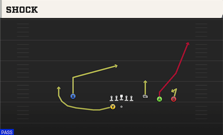 SHOCK play diagram College Football 27