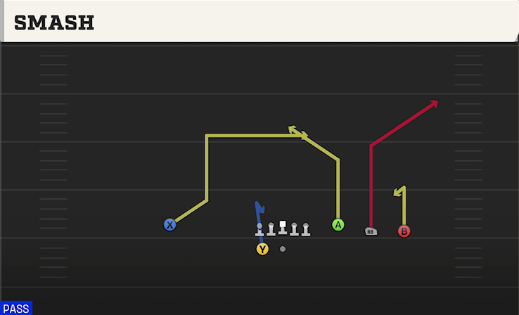 SMASH play diagram College Football 27