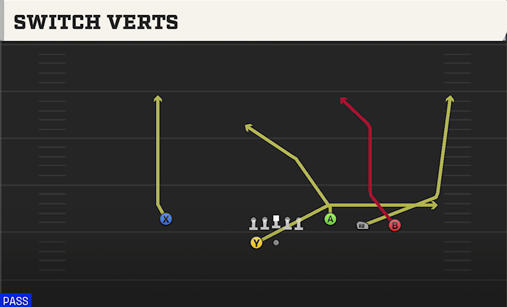 SWITCH VERTS play diagram College Football 27