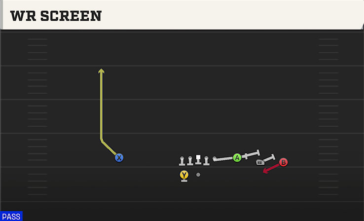 WR SCREEN play diagram College Football 27