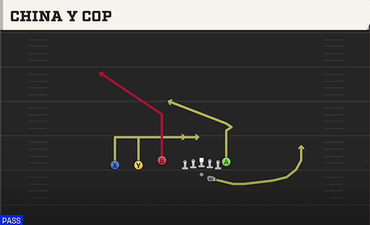 CHINA Y COP play diagram College Football 27