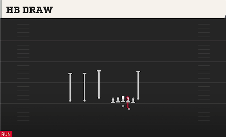 HB DRAW play diagram College Football 27