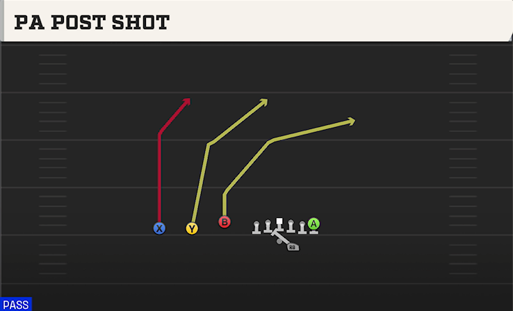 PA POST SHOT play diagram College Football 27