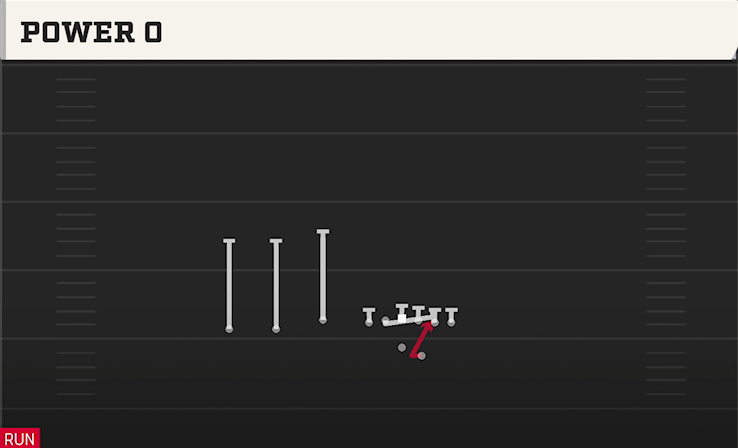 POWER O play diagram College Football 27