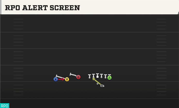 RPO ALERT SCREEN play diagram College Football 27