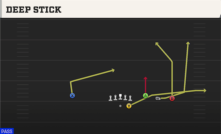 DEEP STICK play diagram College Football 27