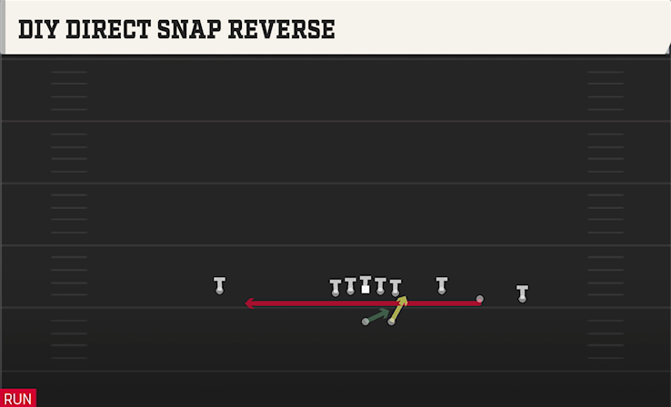 DIY DIRECT SNAP REVERSE play diagram College Football 27