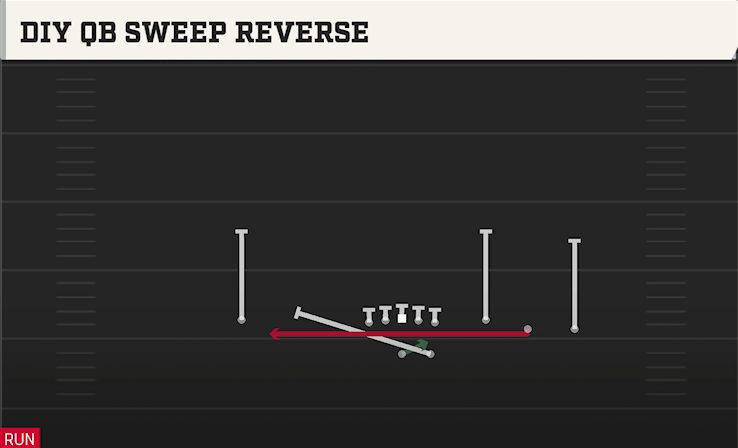 DIY QB SWEEP REVERSE play diagram College Football 27