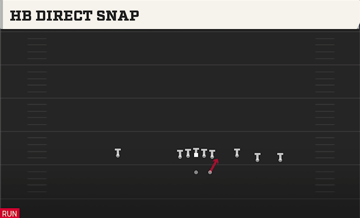 HB DIRECT SNAP play diagram College Football 27