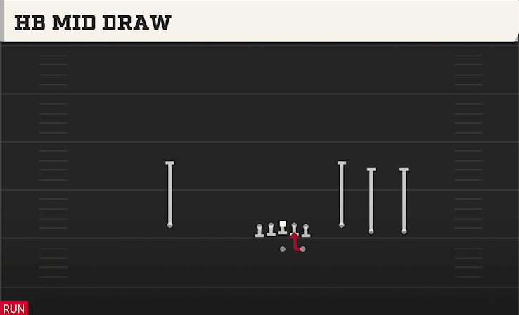 HB MID DRAW play diagram College Football 27
