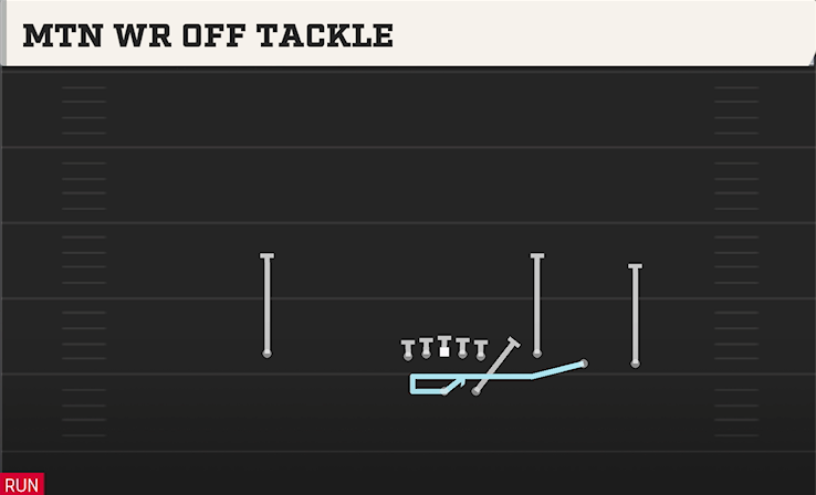 MTN WR OFF TACKLE play diagram College Football 27