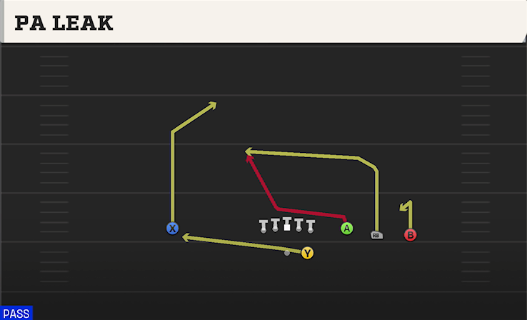 PA LEAK play diagram College Football 27