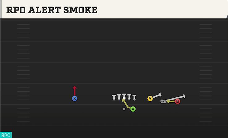 RPO ALERT SMOKE play diagram College Football 27