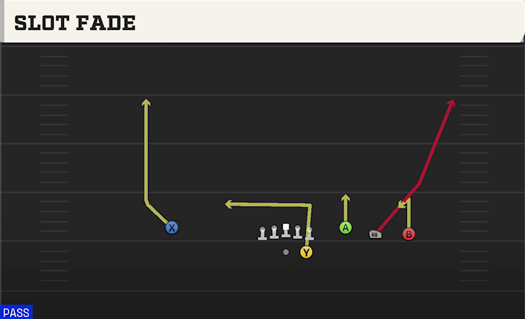 SLOT FADE play diagram College Football 27