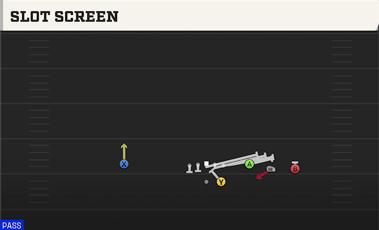 SLOT SCREEN play diagram College Football 27