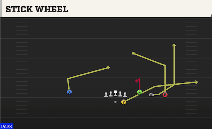 STICK WHEEL play diagram College Football 27