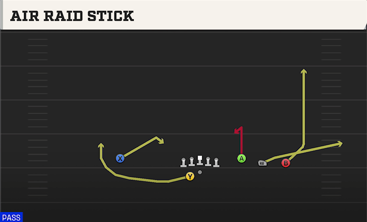 AIR RAID STICK play diagram College Football 27