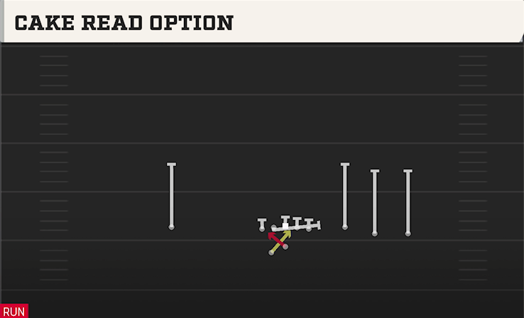 CAKE READ OPTION play diagram College Football 27