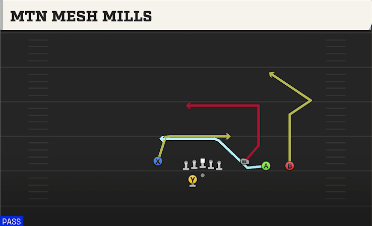 MTN MESH MILLS play diagram College Football 27