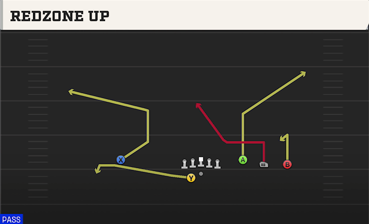 REDZONE UP play diagram College Football 27