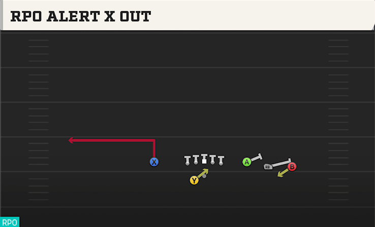 RPO ALERT X OUT play diagram College Football 27