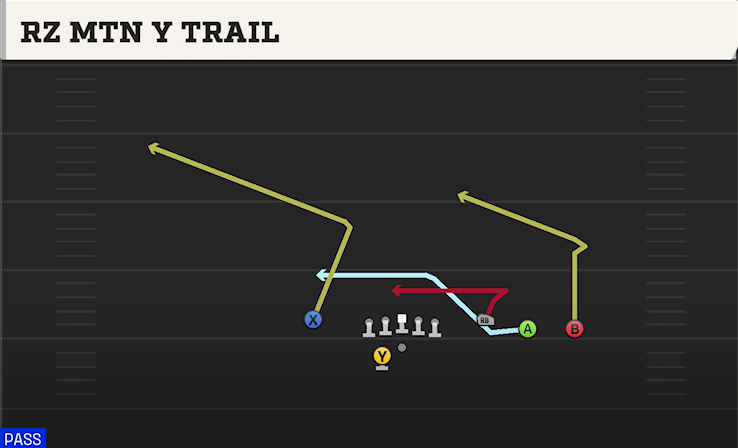 RZ MTN Y TRAIL play diagram College Football 27