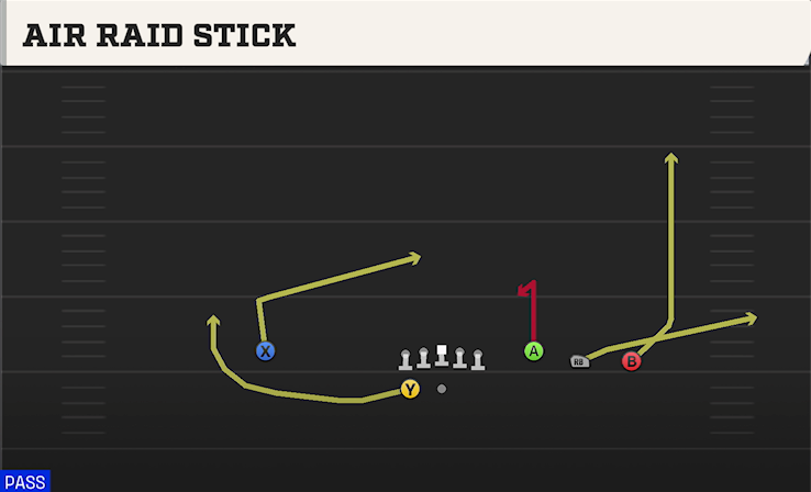 AIR RAID STICK play diagram College Football 27