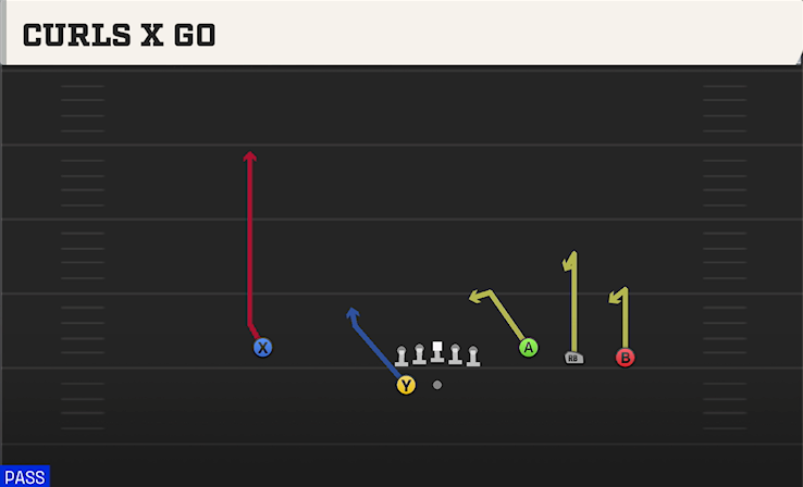 CURLS X GO play diagram College Football 27