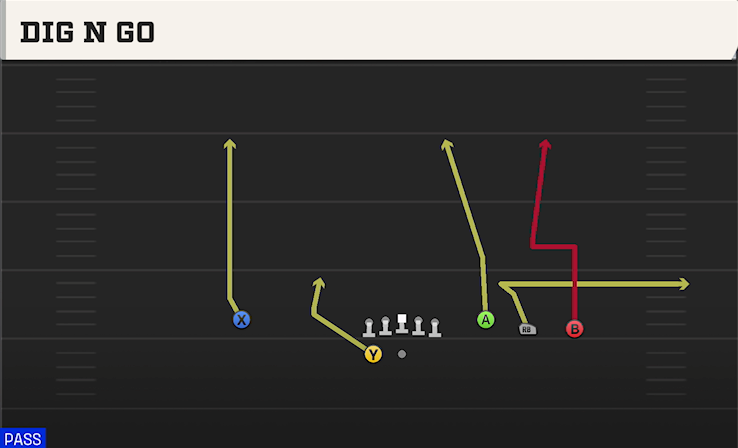 DIG N GO play diagram College Football 27