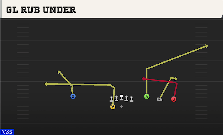 GL RUB UNDER play diagram College Football 27
