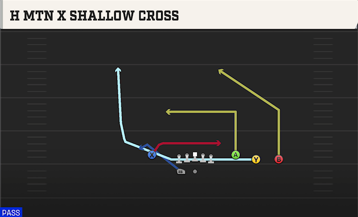 H MTN X SHALLOW CROSS play diagram College Football 27