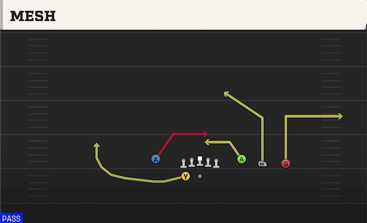 MESH play diagram College Football 27