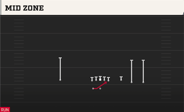 MID ZONE play diagram College Football 27