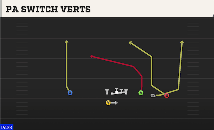 PA SWITCH VERTS play diagram College Football 27